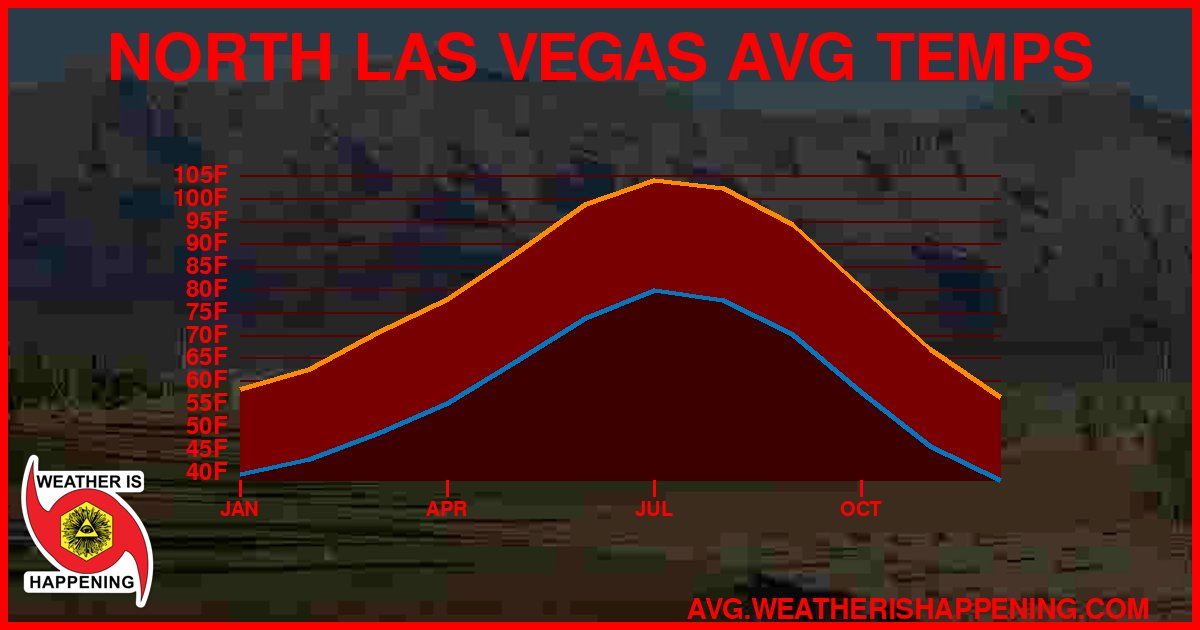 AVG TEMP CARD 4 DOWNLOAD