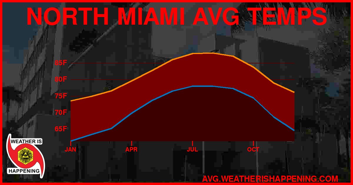 AVG TEMP CARD 4 DOWNLOAD
