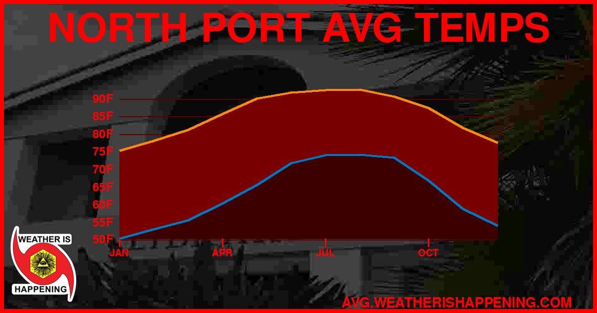 AVG TEMP CARD 4 DOWNLOAD