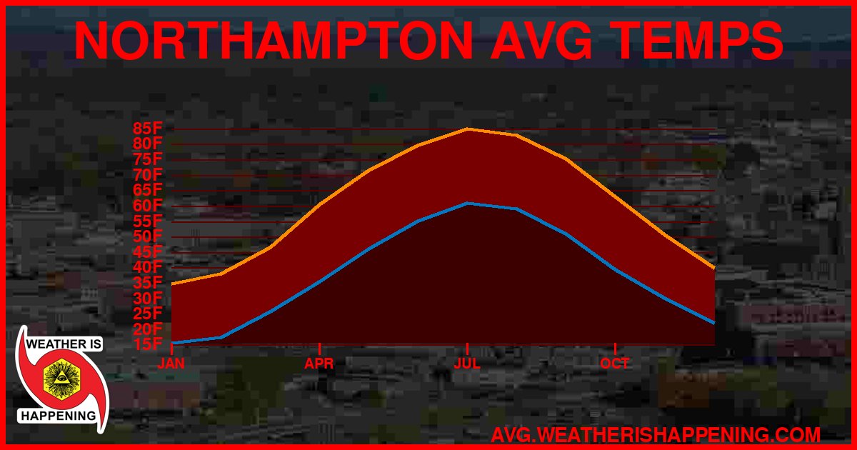 AVG TEMP CARD 4 DOWNLOAD