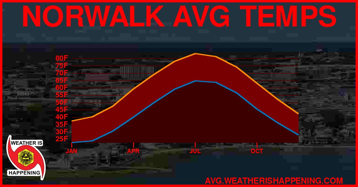 AVG TEMP CARD 4 DOWNLOAD