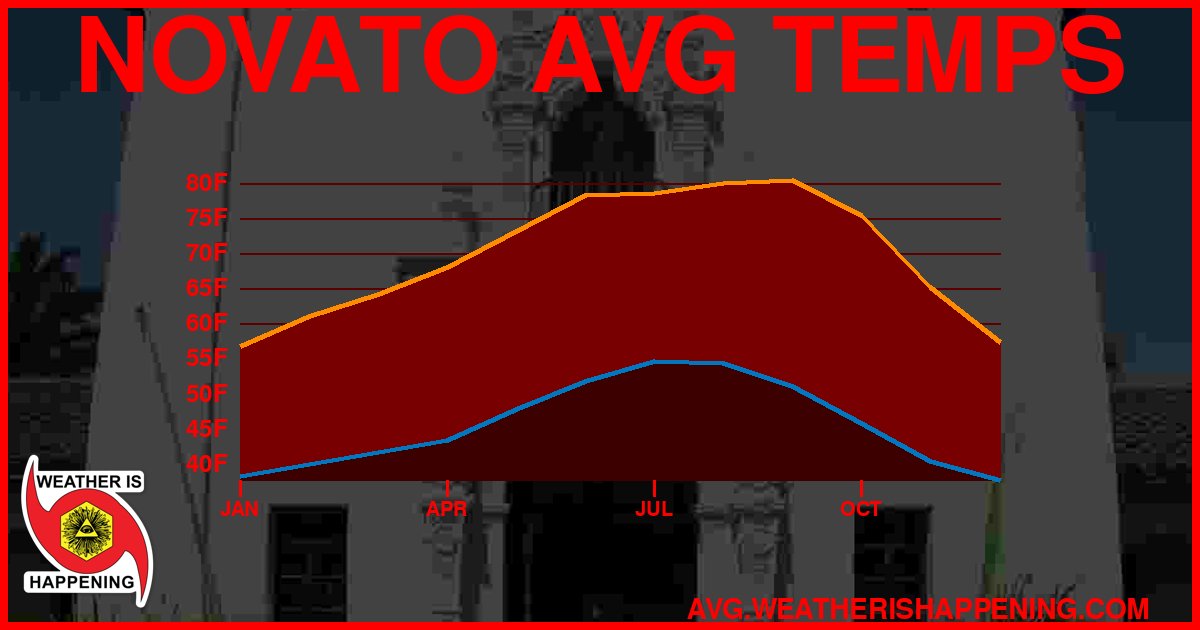 AVG TEMP CARD 4 DOWNLOAD
