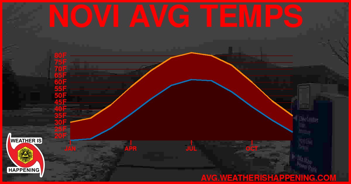 AVG TEMP CARD 4 DOWNLOAD