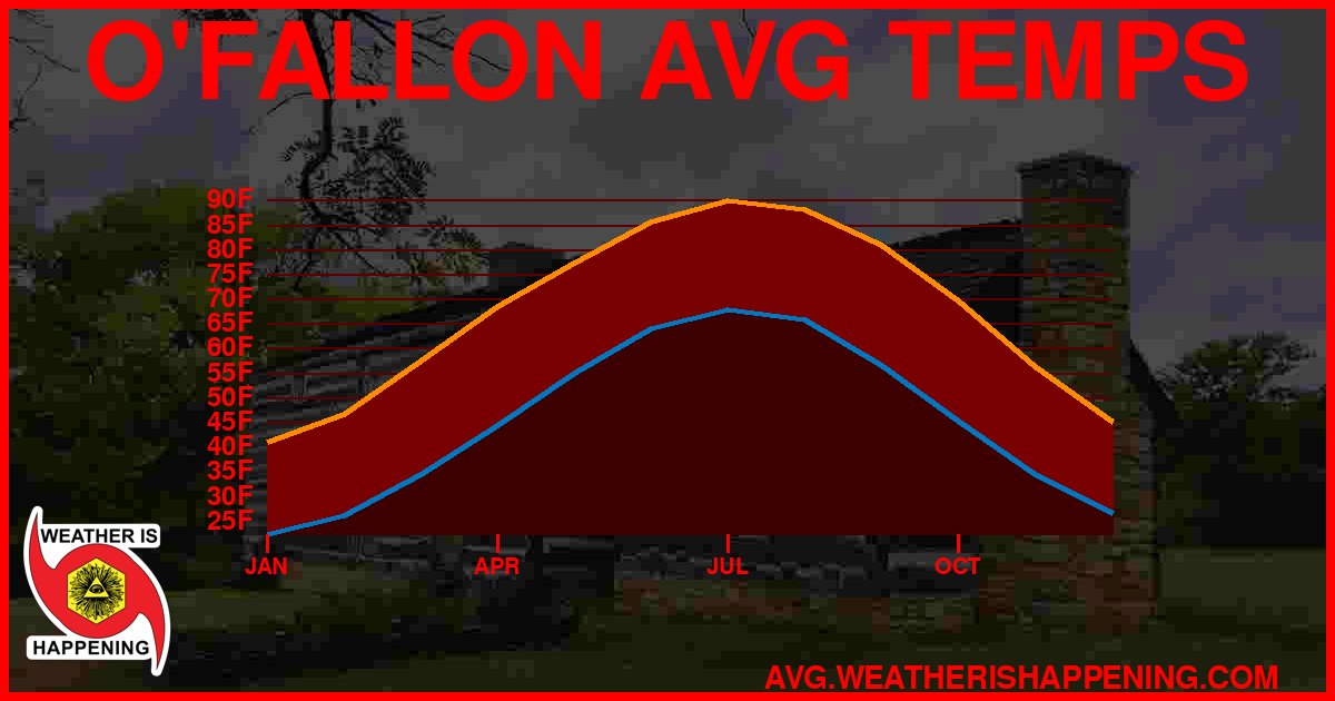 AVG TEMP CARD 4 DOWNLOAD