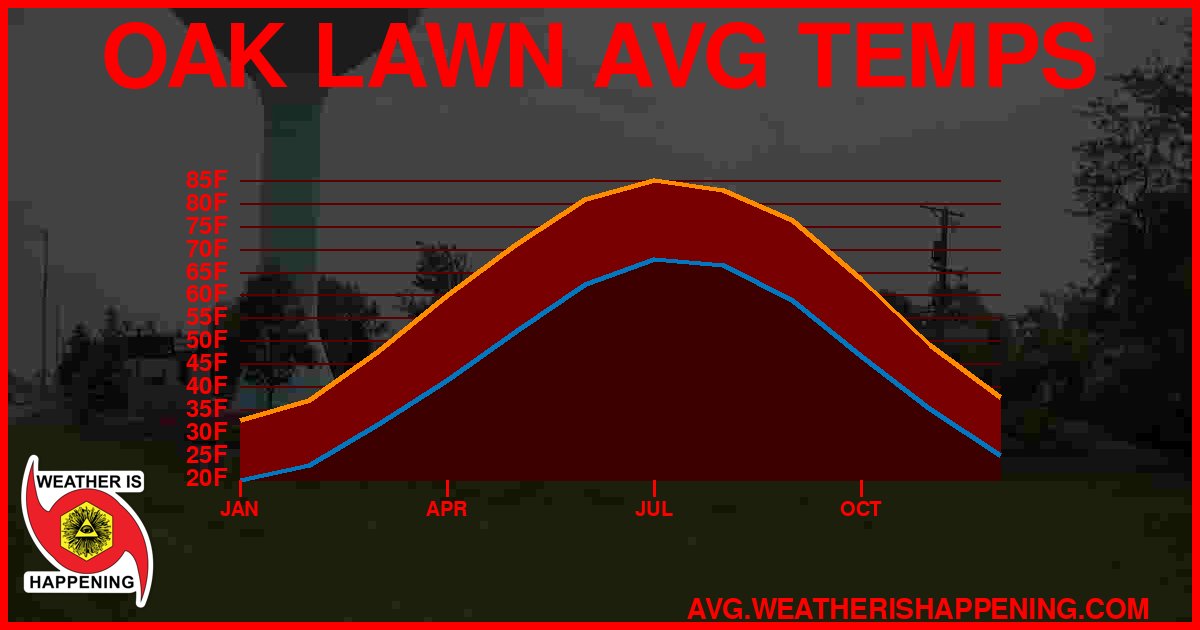 AVG TEMP CARD 4 DOWNLOAD