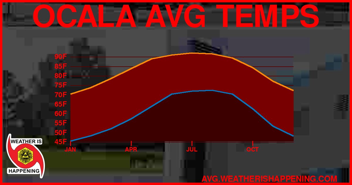 AVG TEMP CARD 4 DOWNLOAD