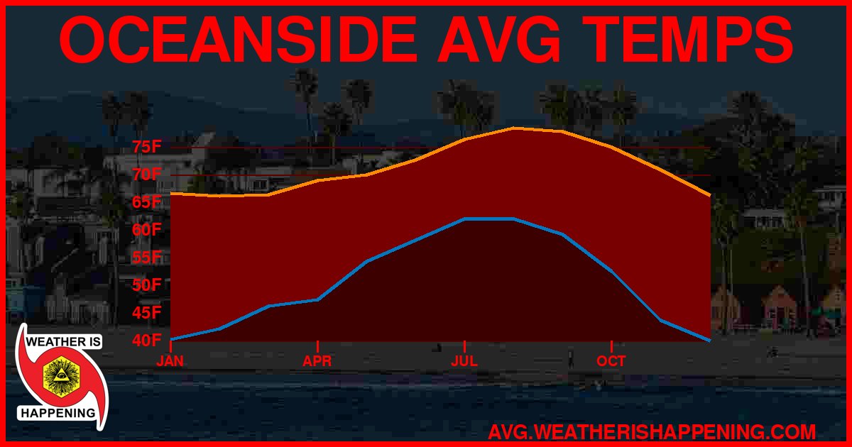 AVG TEMP CARD 4 DOWNLOAD