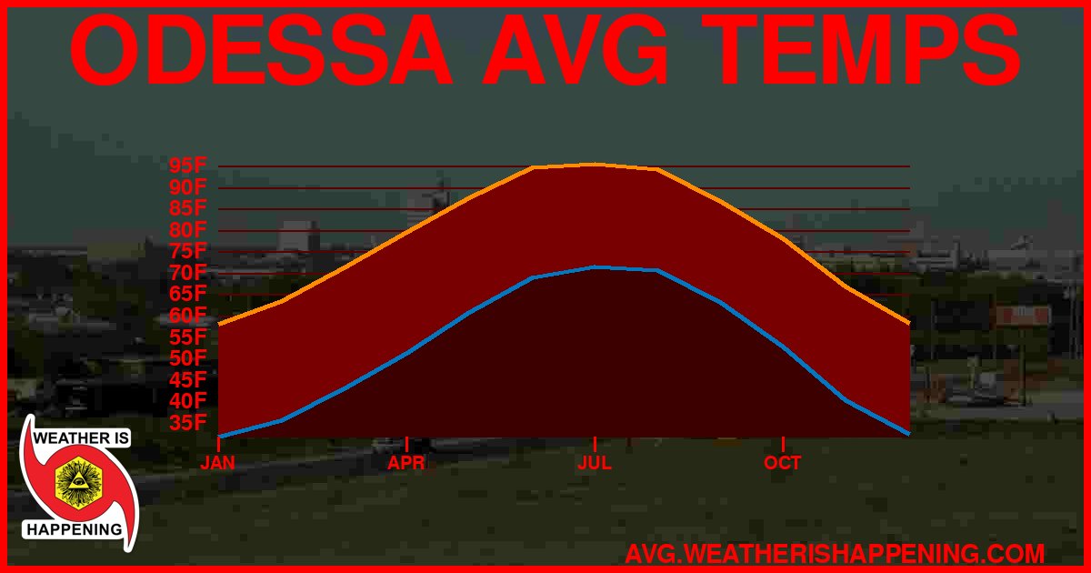 AVG TEMP CARD 4 DOWNLOAD