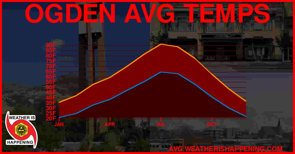 AVG TEMP CARD 4 DOWNLOAD