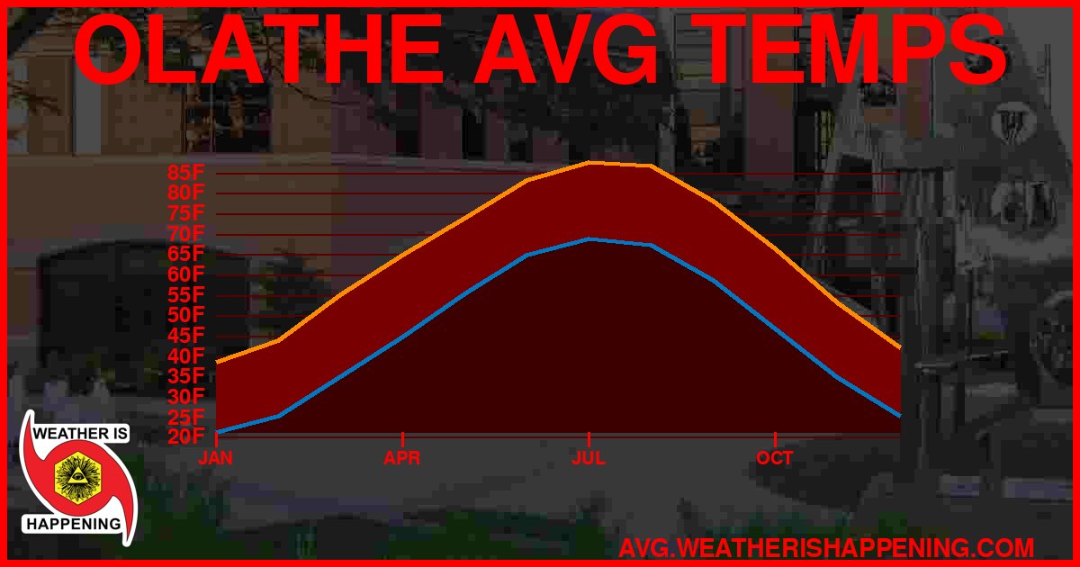 AVG TEMP CARD 4 DOWNLOAD