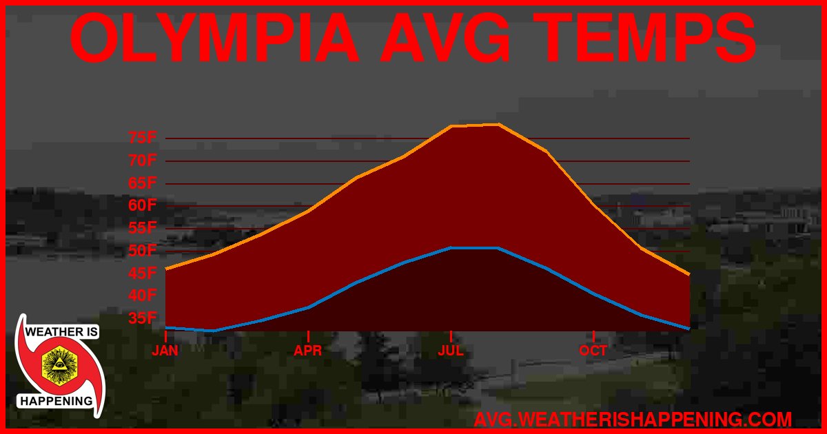 AVG TEMP CARD 4 DOWNLOAD