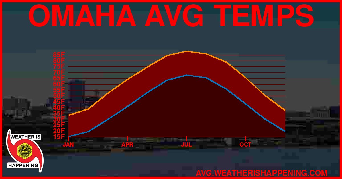 AVG TEMP CARD 4 DOWNLOAD