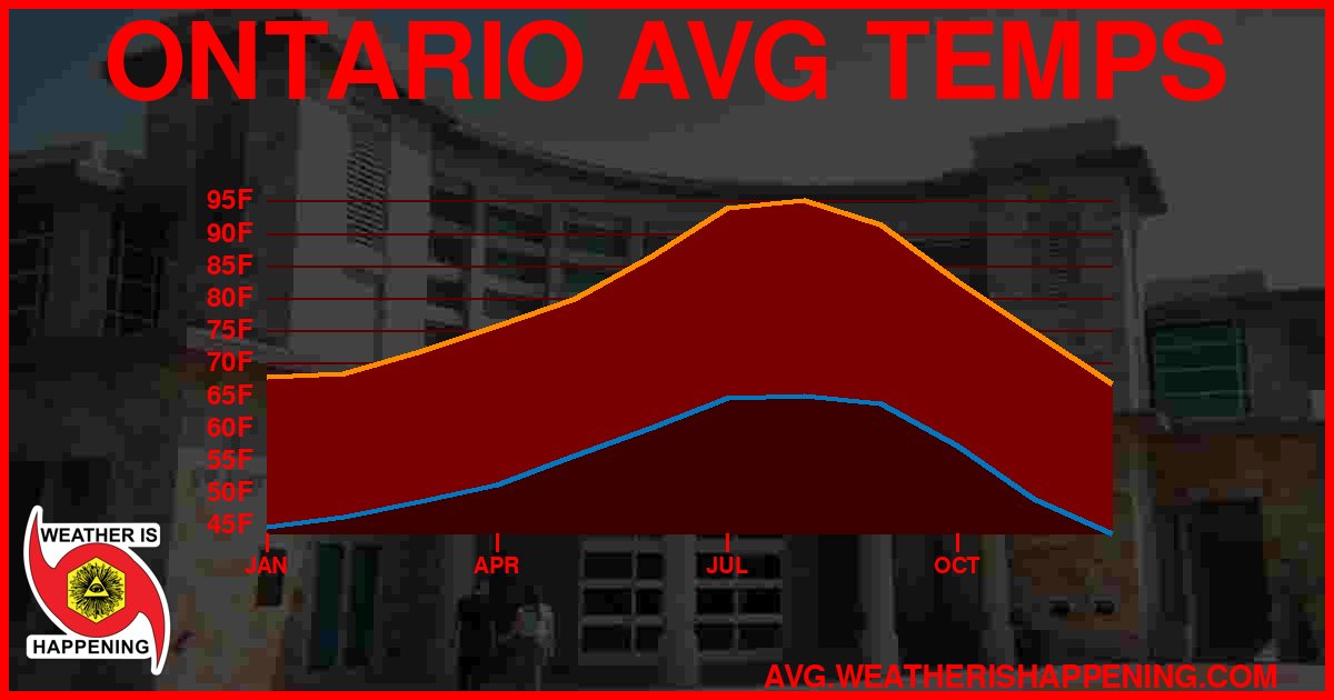 AVG TEMP CARD 4 DOWNLOAD