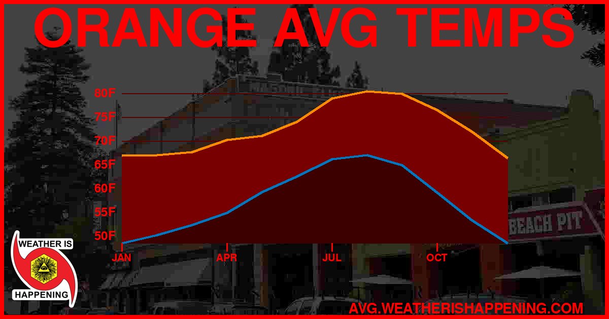 AVG TEMP CARD 4 DOWNLOAD
