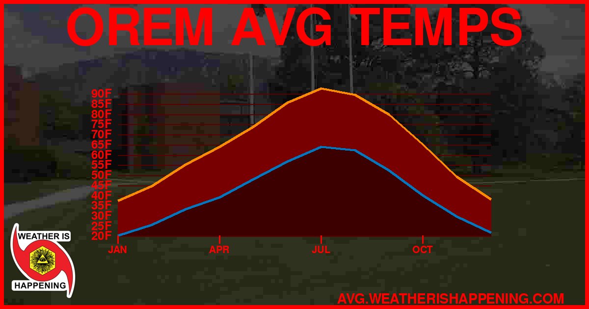 AVG TEMP CARD 4 DOWNLOAD