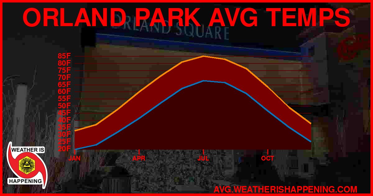 AVG TEMP CARD 4 DOWNLOAD