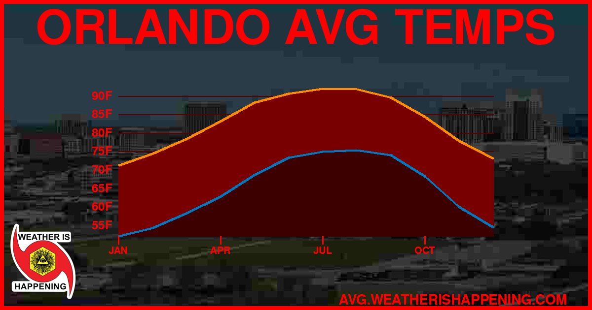 AVG TEMP CARD 4 DOWNLOAD