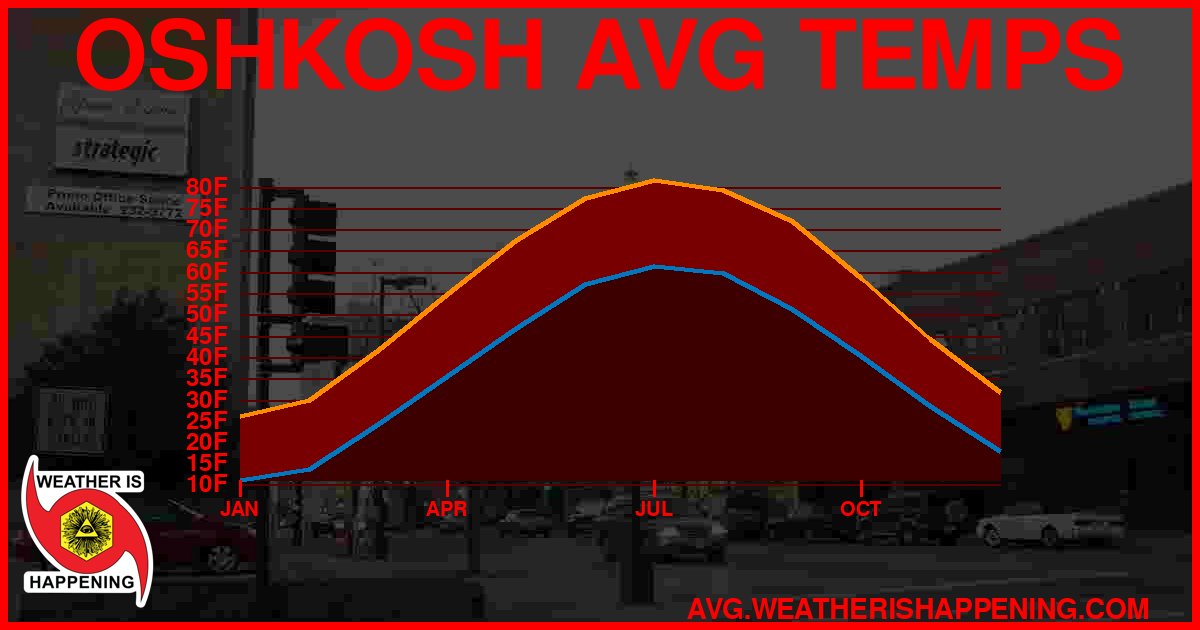 AVG TEMP CARD 4 DOWNLOAD
