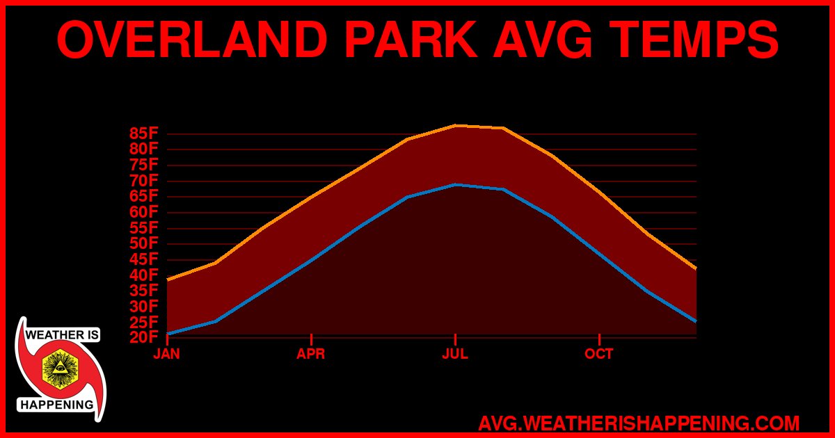 AVG TEMP CARD 4 DOWNLOAD