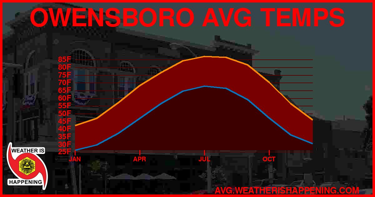 AVG TEMP CARD 4 DOWNLOAD