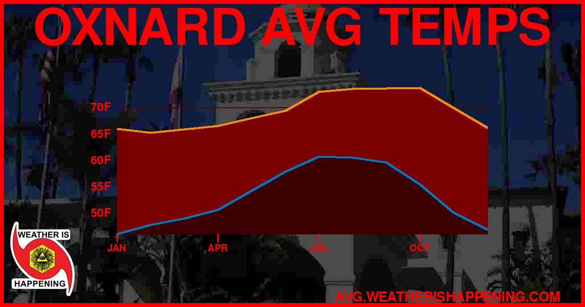 AVG TEMP CARD 4 DOWNLOAD