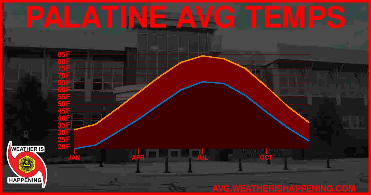 AVG TEMP CARD 4 DOWNLOAD