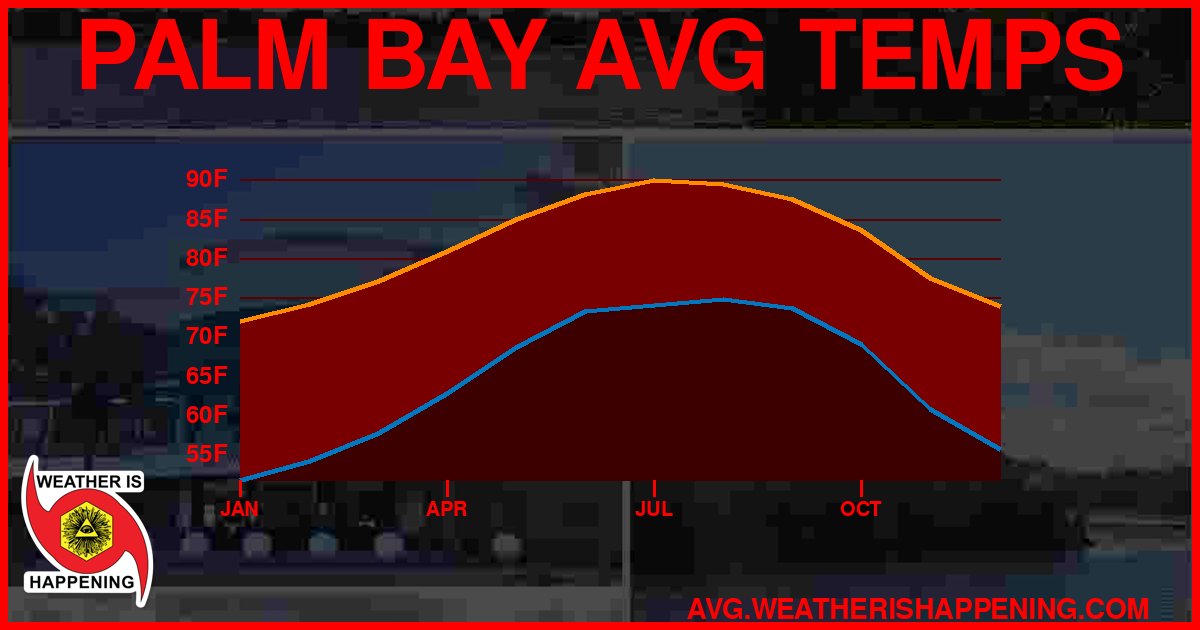 AVG TEMP CARD 4 DOWNLOAD