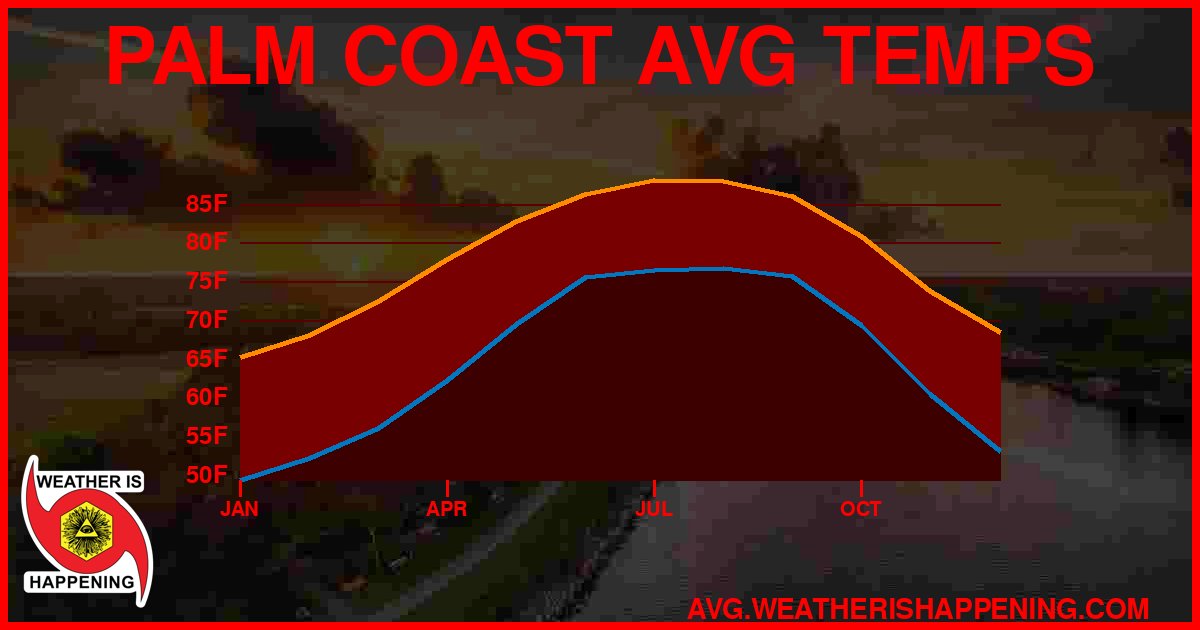 AVG TEMP CARD 4 DOWNLOAD