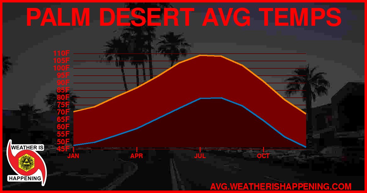 AVG TEMP CARD 4 DOWNLOAD