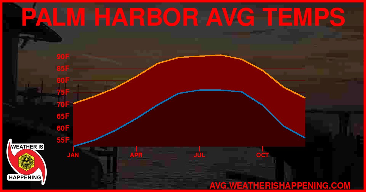 AVG TEMP CARD 4 DOWNLOAD