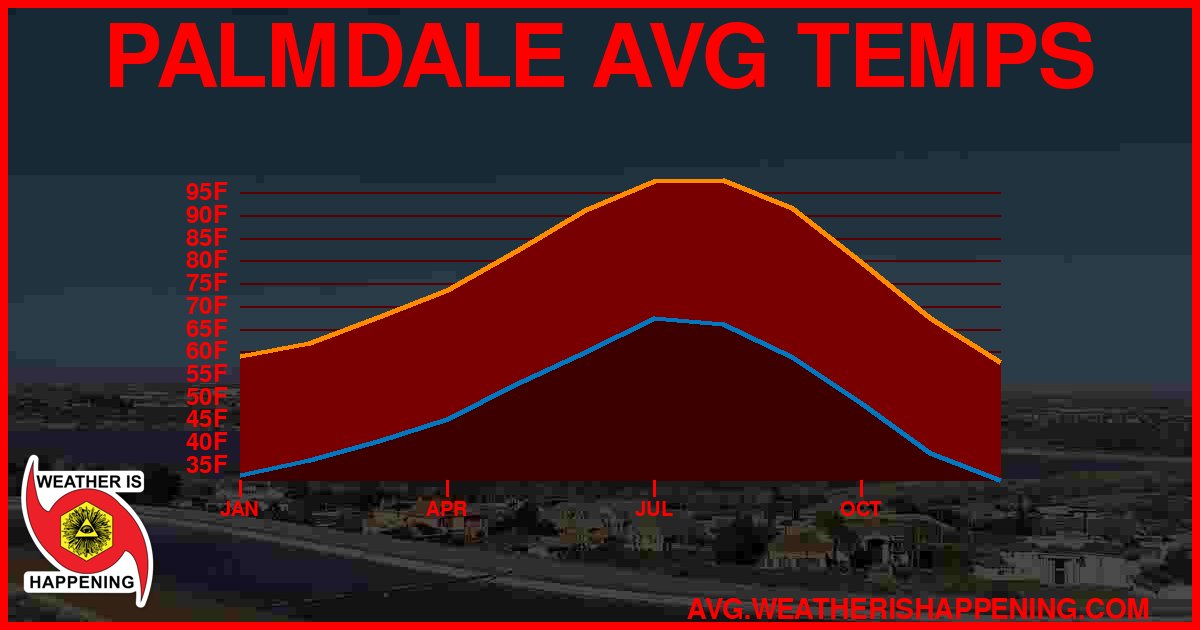 AVG TEMP CARD 4 DOWNLOAD