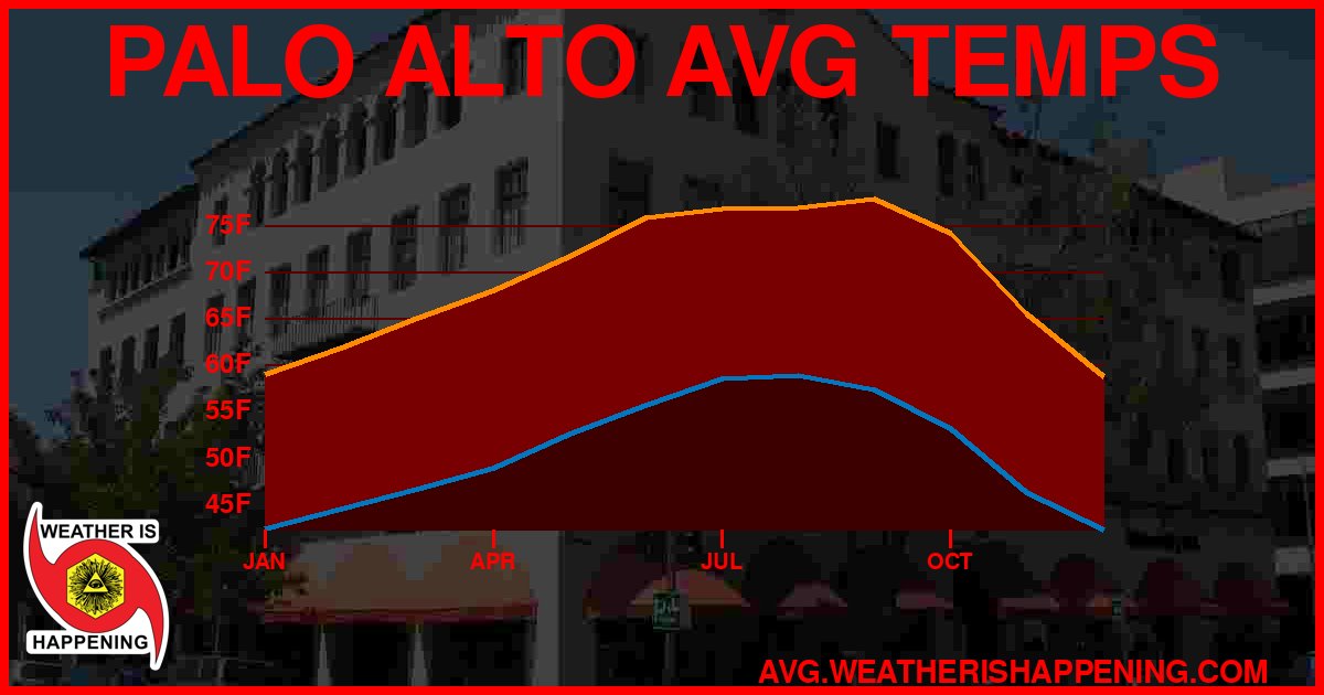 AVG TEMP CARD 4 DOWNLOAD