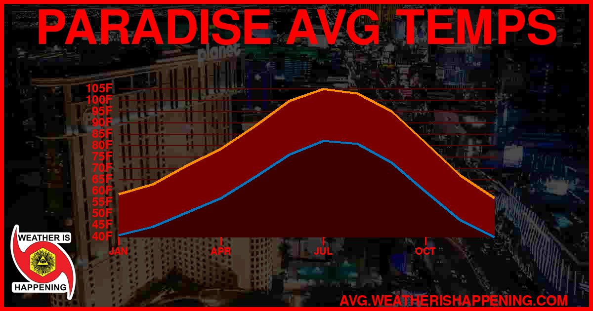 AVG TEMP CARD 4 DOWNLOAD