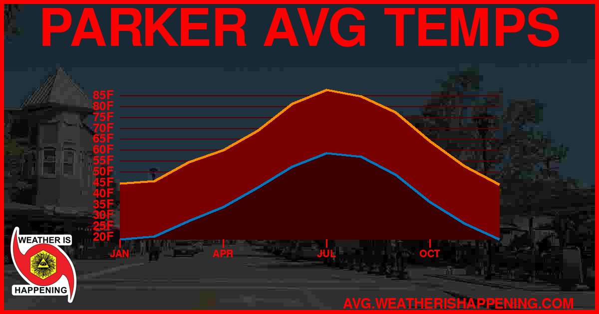 AVG TEMP CARD 4 DOWNLOAD