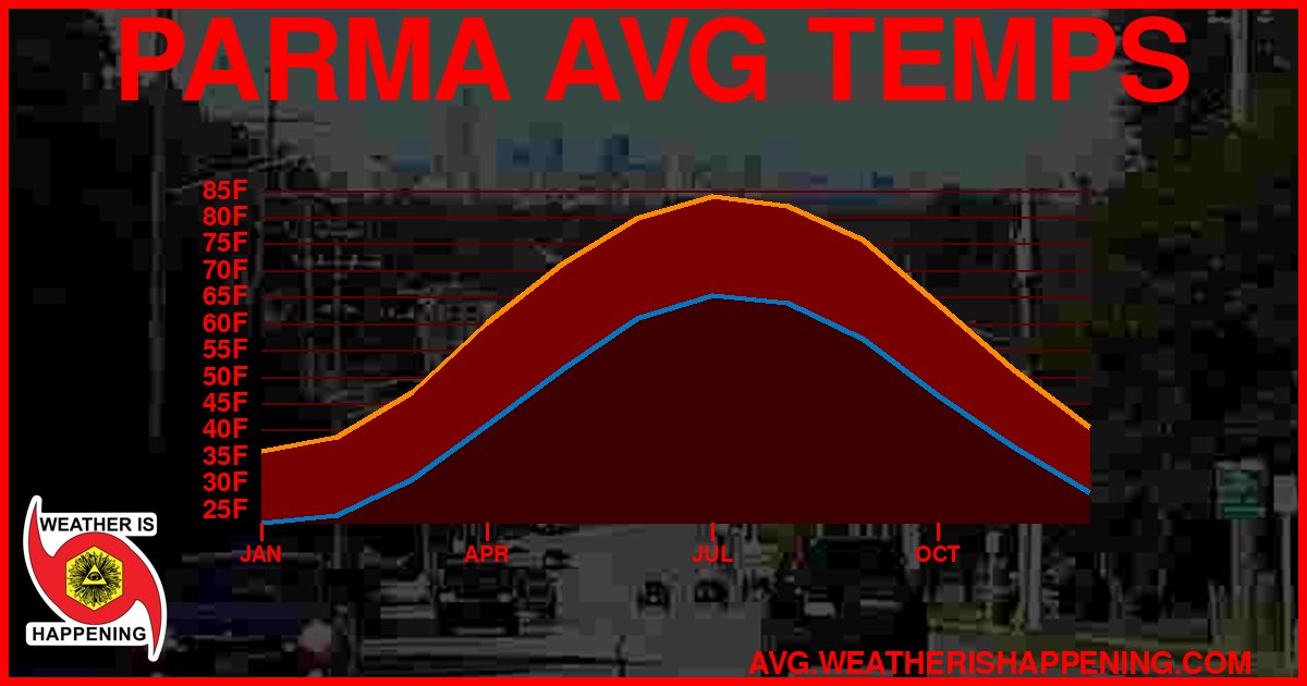 AVG TEMP CARD 4 DOWNLOAD