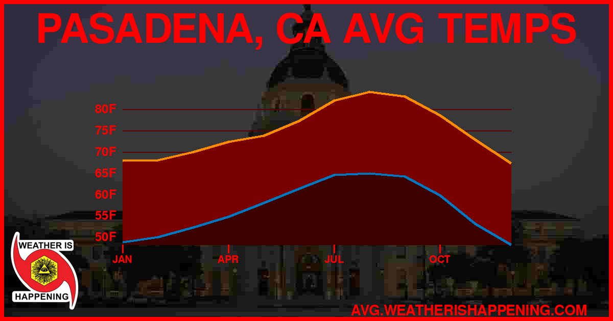 AVG TEMP CARD 4 DOWNLOAD