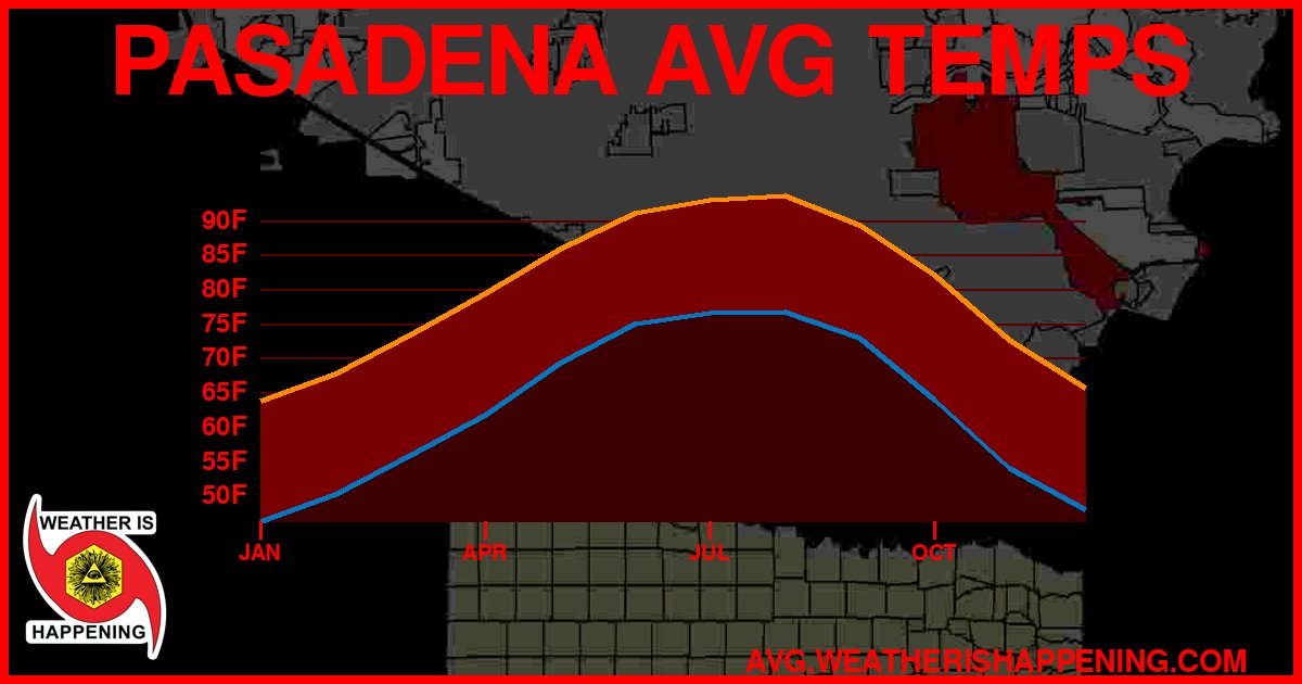 AVG TEMP CARD 4 DOWNLOAD