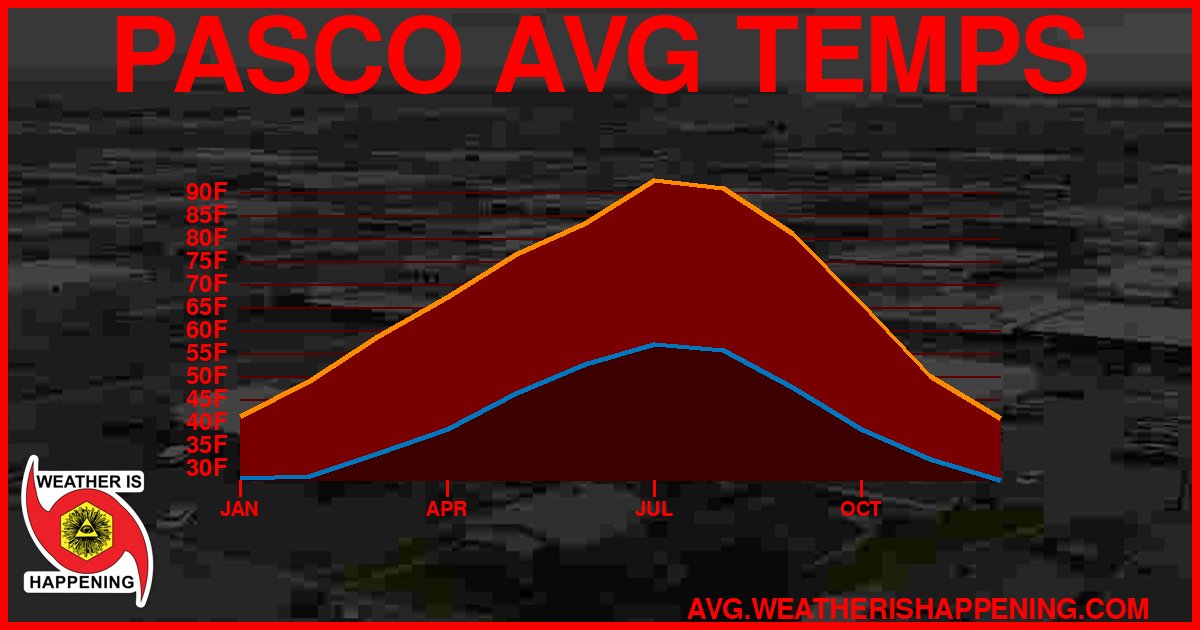 AVG TEMP CARD 4 DOWNLOAD
