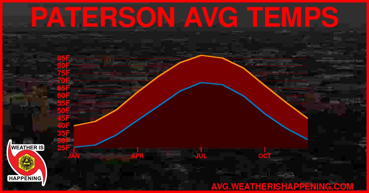 AVG TEMP CARD 4 DOWNLOAD