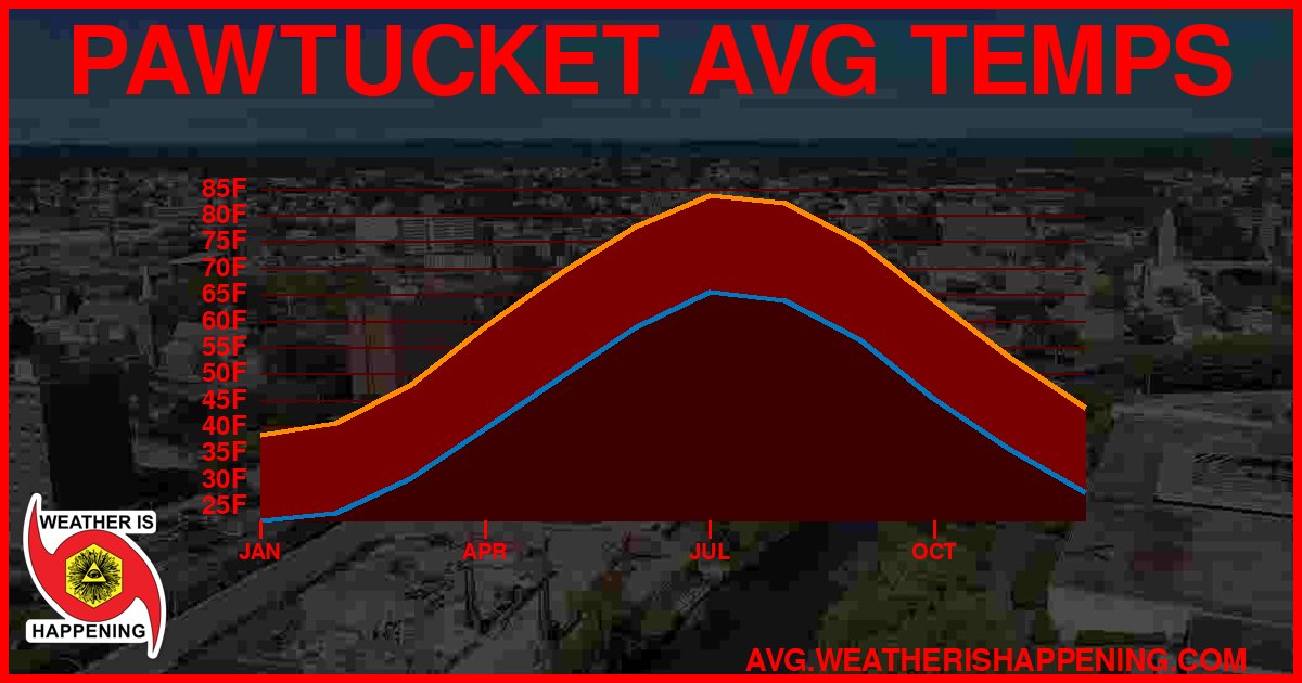 AVG TEMP CARD 4 DOWNLOAD