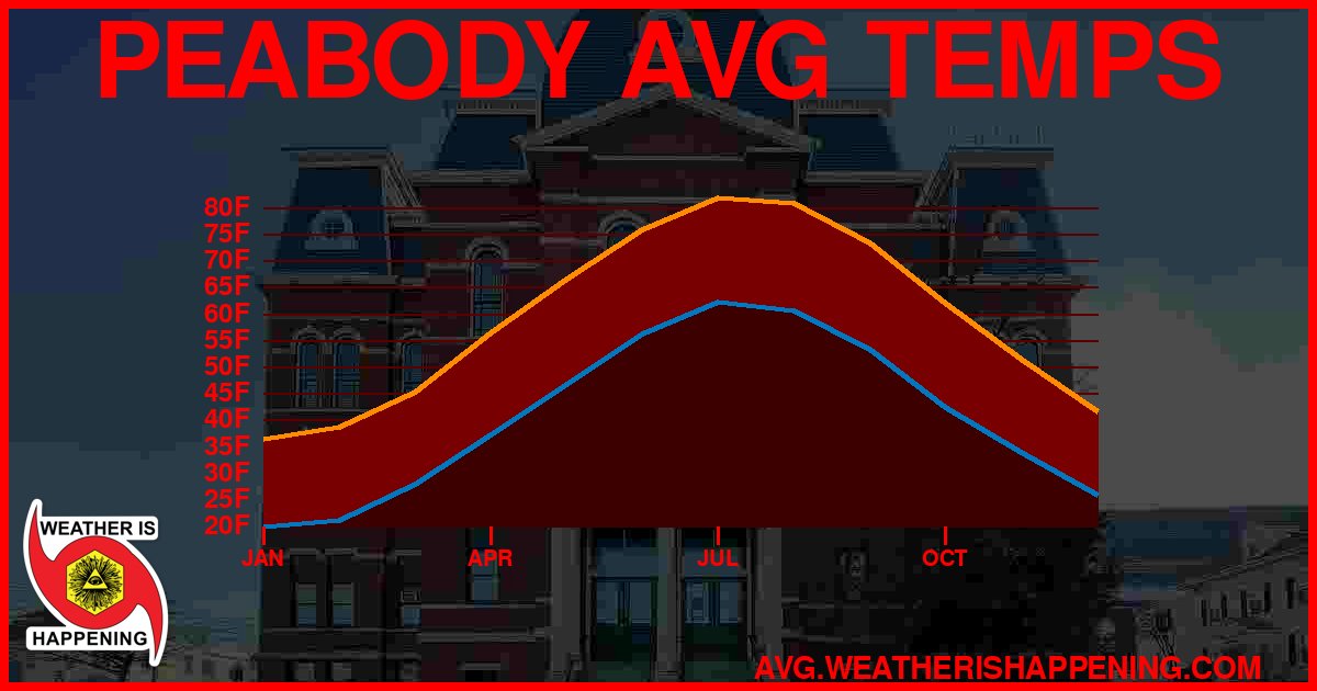 AVG TEMP CARD 4 DOWNLOAD