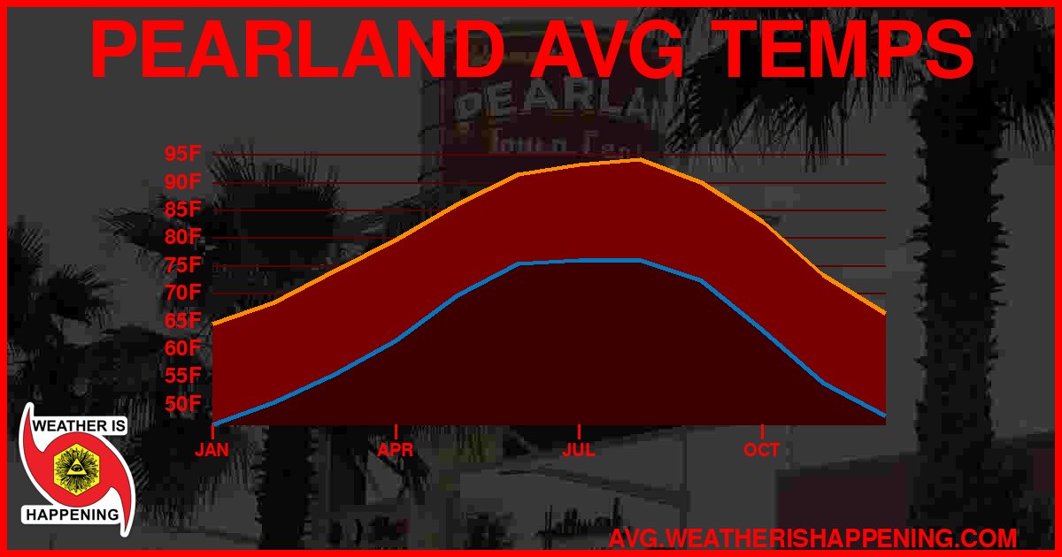 AVG TEMP CARD 4 DOWNLOAD
