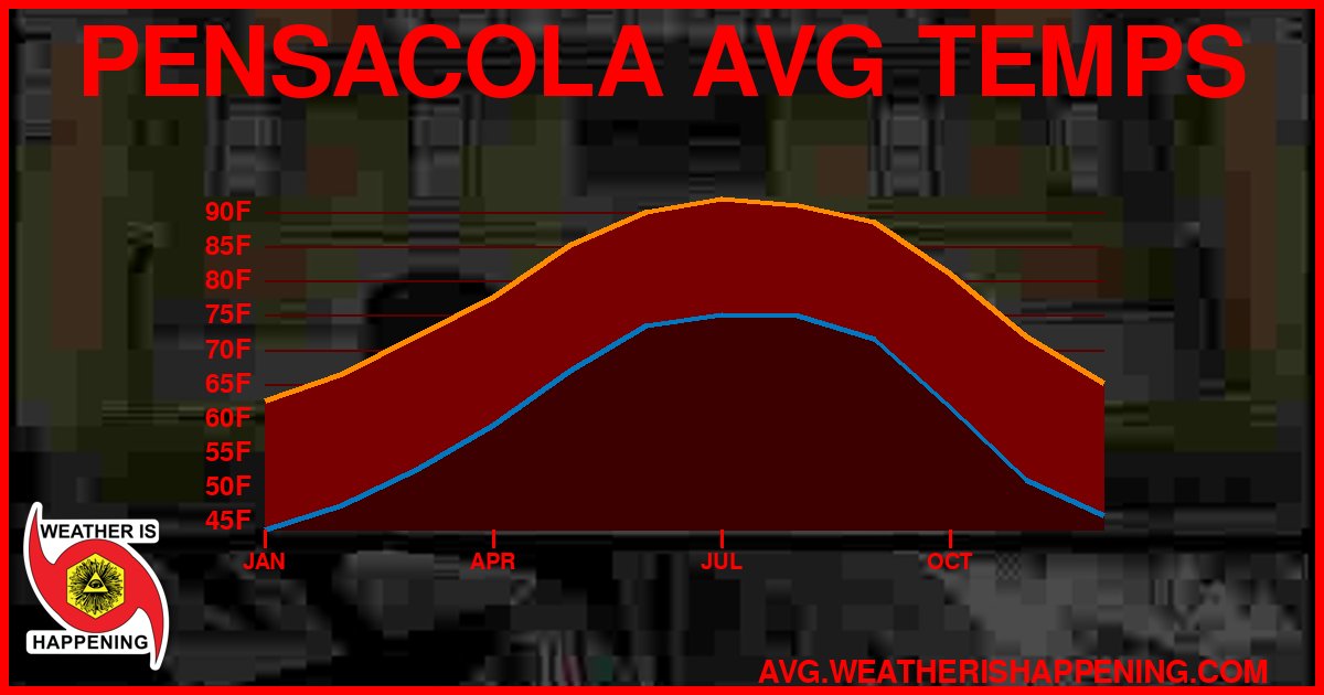 AVG TEMP CARD 4 DOWNLOAD