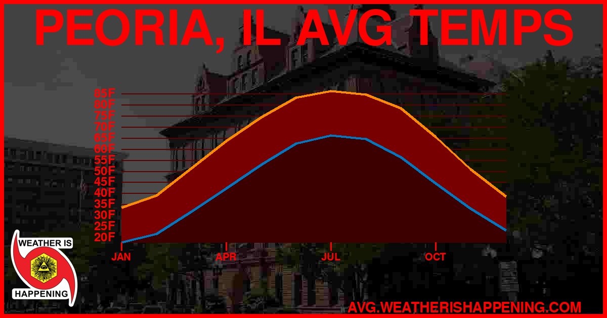 AVG TEMP CARD 4 DOWNLOAD