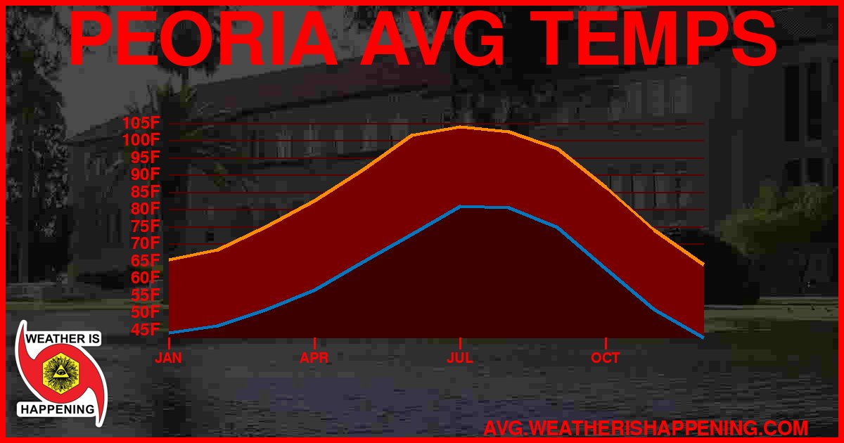 AVG TEMP CARD 4 DOWNLOAD