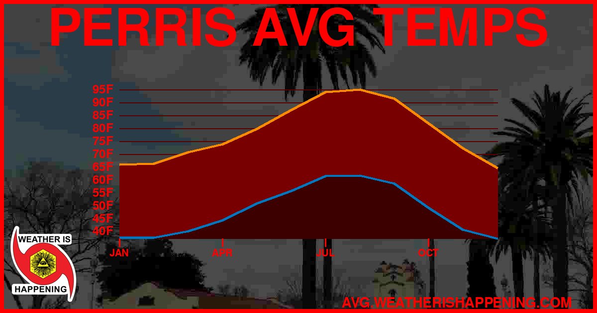 AVG TEMP CARD 4 DOWNLOAD