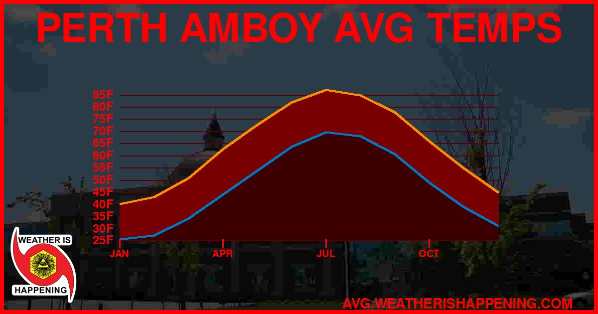 AVG TEMP CARD 4 DOWNLOAD
