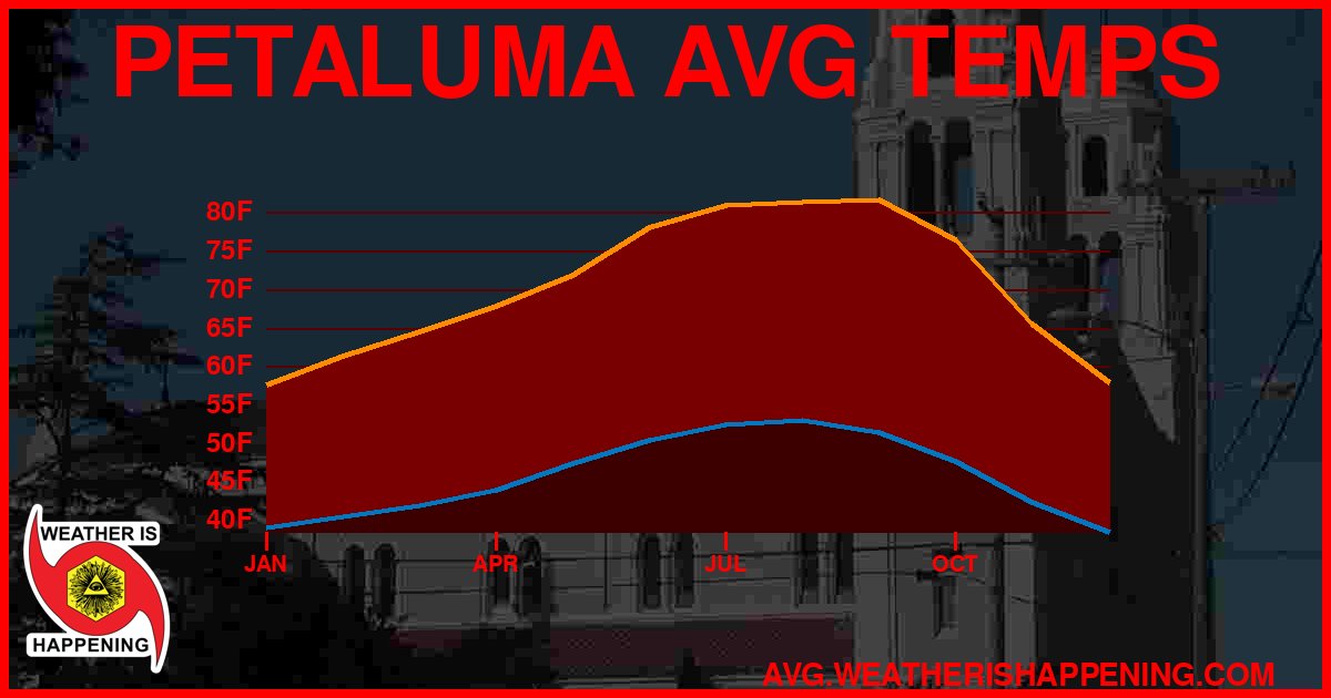 AVG TEMP CARD 4 DOWNLOAD