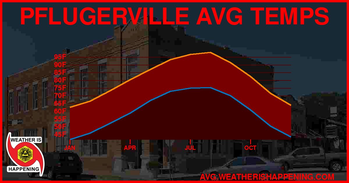 AVG TEMP CARD 4 DOWNLOAD