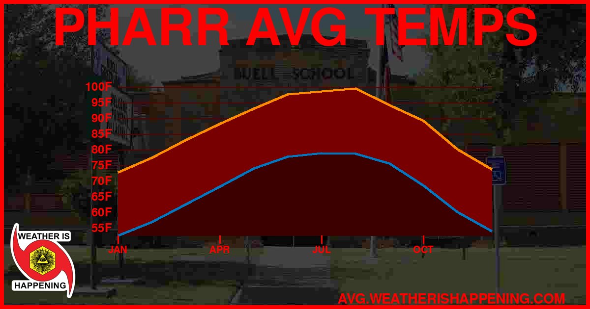 AVG TEMP CARD 4 DOWNLOAD